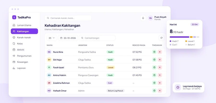 Kehadiran staf TadikaPro: senarai staf dan rekod masa masuk